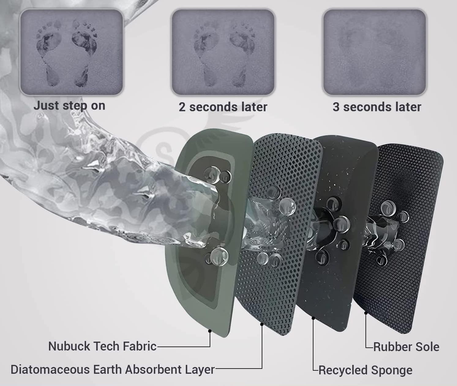 Roseate Oval Bath Mat (40x60 Cm) Super Absorbent Door Mats Anti Skid Quick Dry Bathroom Mat (Blue) Pack of 1